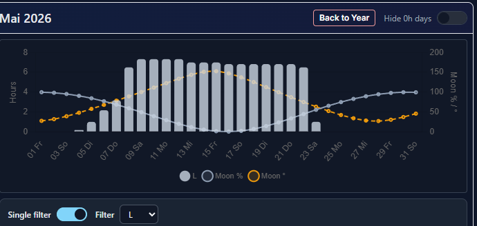 Imaging Possibilities single-filter mode