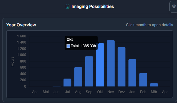 Imaging Possibilities year overview