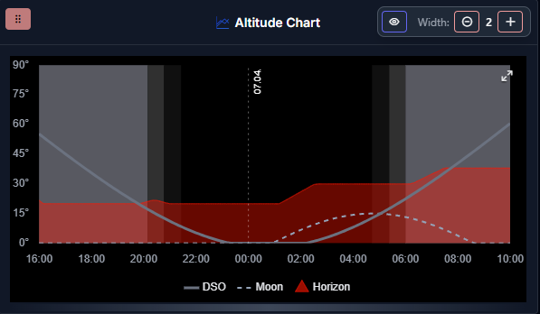 Card position controls
